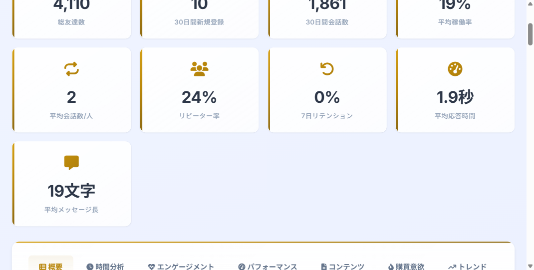 分析ダッシュボード