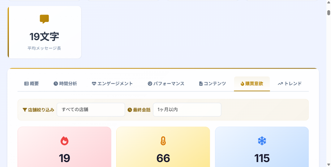 購買意欲スコアリング