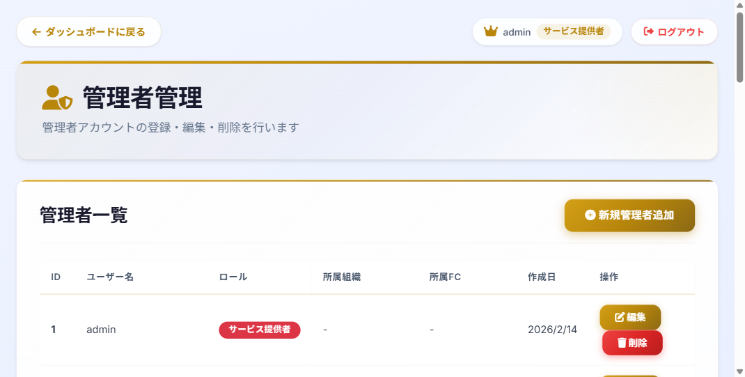 管理者管理